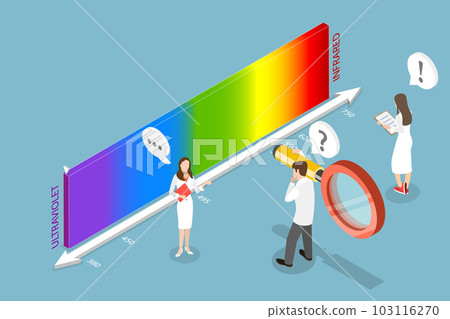 3D Isometric Flat Vector Conceptual Illustration of Different Types Of Electromagnetic Radiation By Their Wavelengths 103116270