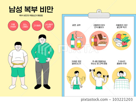 male disease andropathy infographics,abdominal obesity 103221203
