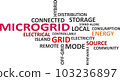 word cloud - microgrid 103236897