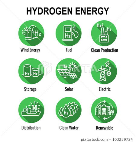 Clean Hydrogen Production as Green Energy Icon Set 103239724