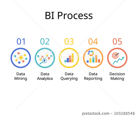 5 steps of How Business Intelligence Works 5 steps of How Business Intelligence Works 103288548