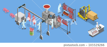 3D Isometric Flat Vector Conceptual Illustration of Pork Manufacturing 103329266