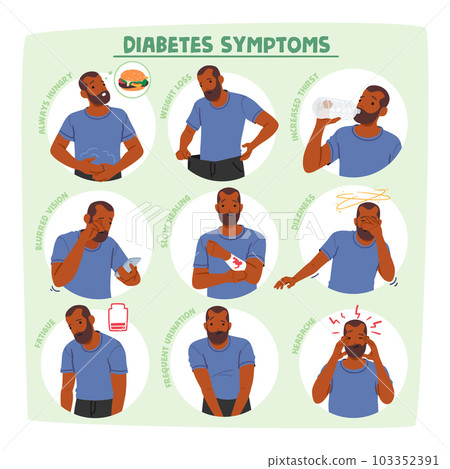 Diabetes Symptoms Performed With Male Character. Always Hungry, Dizziness, Excessive Thirst, Frequent Urination 103352391