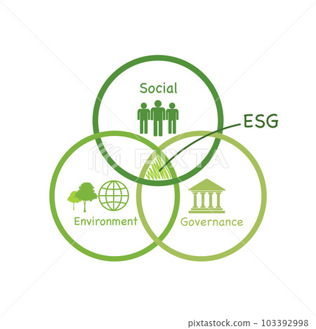 Environmental, Social, Governance for ESG concept with Venn diagram,Vector illustration Environmental, Social, Governance for ESG concept with Venn diagram,Vector illustration 103392998