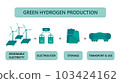 Green hydrogen production vector illustration isolated on a white background concept. Renewable energy source. Ecological energy with zero emissions. Ecology, global warming concept. Template for 103424162