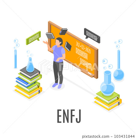 Mbti Type Composition 103431844