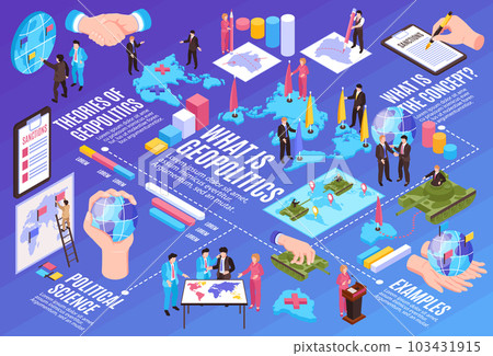 Isometric Geopolitics Infographic Composition 103431915