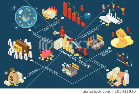 Economic Financial Crisis Flowchart 103431930