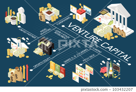 Venture Capital Isometric Flowchart Venture Capital Isometric Flowchart 103432207