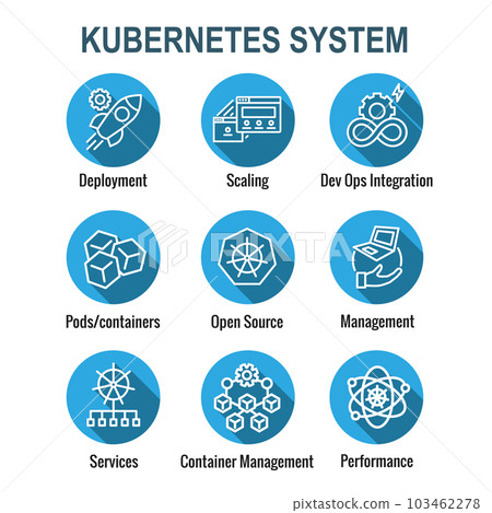 Kubernetes Development Environment Infographic Icon Set Kubernetes Development Environment Infographic Icon Set 103462278