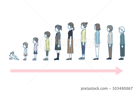 Age-related changes in women Growth and aging 103480867