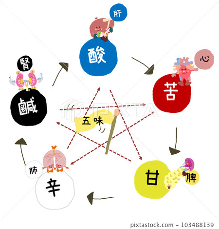 Gogyo 陰陽圖 Gomi 的可愛插圖 103488139