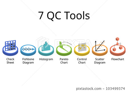 7 QC Tools for Successful Six Sigma 7 QC Tools for Successful Six Sigma 103499374