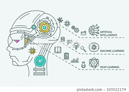AI technology. Artificial intelligence infographic. Android robot head. Digital algorithm or code. Human data education. Business web application. Machine learning. Vector banner design 103522174