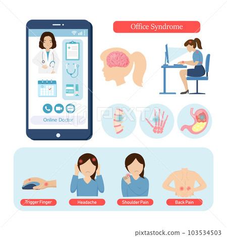 Online medical advice or consultation service, tele medicine for Office Syndrome. Online medical advice or consultation service, tele medicine for Office Syndrome. 103534503