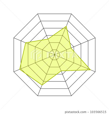 Octagon shaped radar chart, Kiviat diagram or spider graph template isolated on white background. Method of comparing items on different characteristics Octagon shaped radar chart, Kiviat diagram or spider graph template isolated on white background. Method of comparing items on different characteristics 103566515