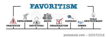 Favoritism concept. Illustration with keywords and icons. Horizontal web banner Favoritism concept. Illustration with keywords and icons. Horizontal web banner 103572318