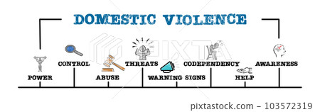 Domestic Violence Concept. Illustration with keywords and icons. Horizontal web banner Domestic Violence Concept. Illustration with keywords and icons. Horizontal web banner 103572319