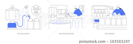 Natural milk abstract concept vector illustrations. 103583297