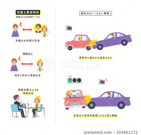 A set of casual fashion women in a car accident without negligence A set of casual fashion women in a car accident without negligence 103601272