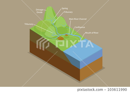 3D Isometric Flat Vector Conceptual Illustration of Drainage Basins 3D Isometric Flat Vector Conceptual Illustration of Drainage Basins 103611990