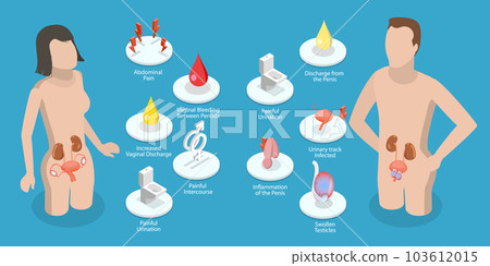 3D Isometric Flat Vector Conceptual Illustration of Gonorrhea 103612015