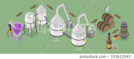 3D Isometric Flat Vector Conceptual Illustration of Distillery 3D Isometric Flat Vector Conceptual Illustration of Distillery 103612043