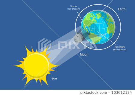 3D Isometric Flat Vector Conceptual Illustration of Solar Eclipse 103612154