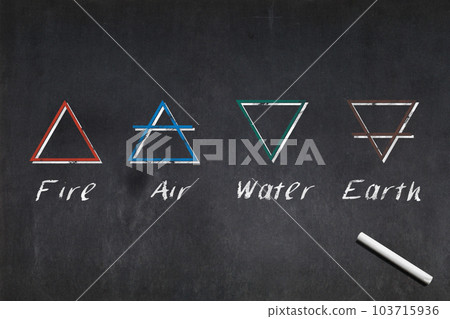 Symbols of the Four elements of alchemy 103715936