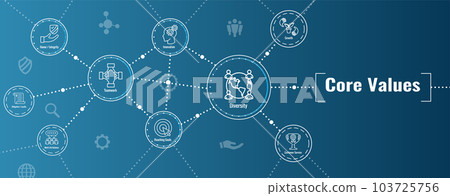 Core Values or Mission and Vision Icon Set w Web Header Banner 103725756