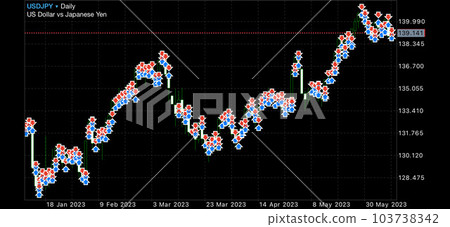 forex trade chart 2023 forex trade chart 2023 103738342