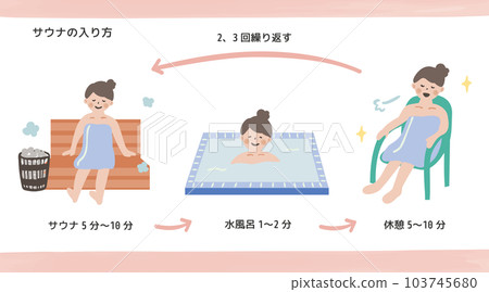 How to enter the sauna 103745680