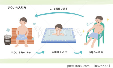 How to enter the sauna 103745681