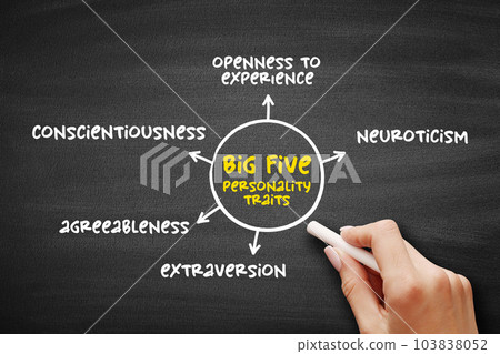 The Big Five personality traits - suggested taxonomy, or grouping, for personality traits, mind map concept on blackboard for presentations and reports The Big Five personality traits - suggested taxonomy, or grouping, for personality traits, mind map concept on blackboard for presentations and reports 103838052