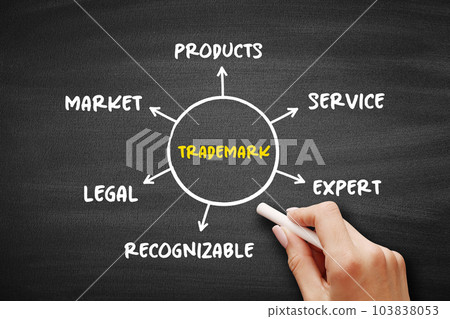 Trademark - type of intellectual property consisting of a recognizable sign which identifies products or services, mind map concept on blackboard for presentations and reports Trademark - type of intellectual property consisting of a recognizable sign which identifies products or services, mind map concept on blackboard for presentations and reports 103838053