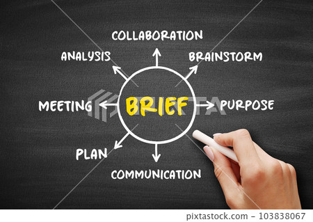 Brief mind map process on blackboard, business concept for presentations and reports Brief mind map process on blackboard, business concept for presentations and reports 103838067