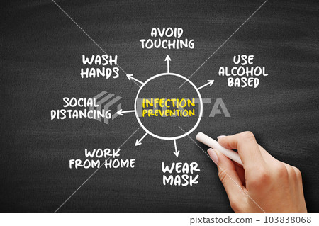Infection prevention and control mind map process on blackboard, medical concept for presentations and reports Infection prevention and control mind map process on blackboard, medical concept for presentations and reports 103838068