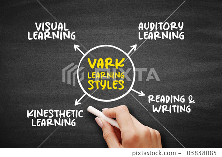 VARK Learning Styles model - was designed to help students and others learn more about their individual learning preferences, acronym mind map concept on blackboard for presentations and reports 103838085