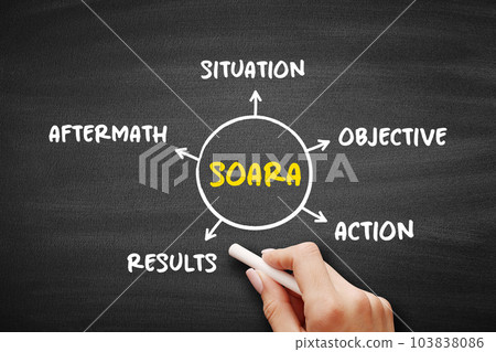 SOARA (Situation, Objective, Action, Results, Aftermath) acronym is a job interview technique, mind map concept on blackboard for presentations and reports 103838086