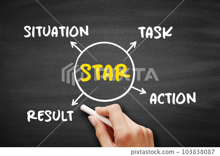 STAR acronym (Situation, Task, Action, Result) format is a technique used by interviewers to gather all the relevant information, mind map concept on blackboard for presentations and reports 103838087