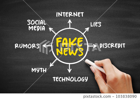 Fake news - false or misleading information presented as news, mind map concept on blackboard for presentations and reports 103838090