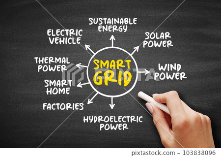 Smart grid - electrical grid which includes a variety of operation and energy measures, mind map concept on blackboard for presentations and reports Smart grid - electrical grid which includes a variety of operation and energy measures, mind map concept on blackboard for presentations and reports 103838096