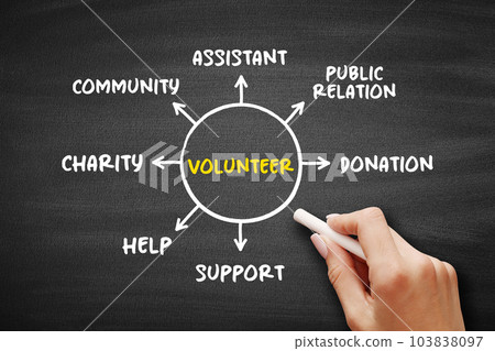 Volunteer - working on behalf of others without being motivated by financial or material gain, mind map concept on blackboard for presentations and reports 103838097