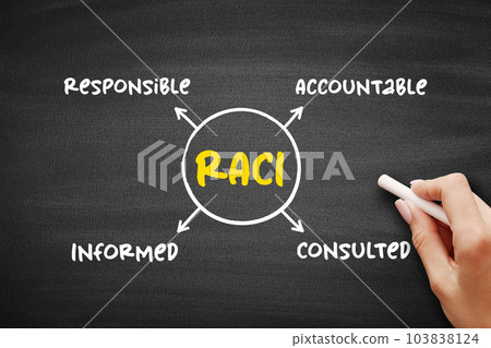 RACI Responsibility Matrix - Responsible, Accountable, Consulted, Informed mind map acronym on blackboard, business concept for presentations and reports 103838124