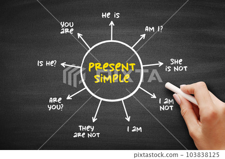 Present simple Tense - verb "to be" education mind map on blackboard, english grammar concept background Present simple Tense - verb "to be" education mind map on blackboard, english grammar concept background 103838125