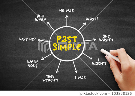 Past Simple Tense - verb "to be" education mind map on blackboard, english grammar concept background Past Simple Tense - verb "to be" education mind map on blackboard, english grammar concept background 103838126