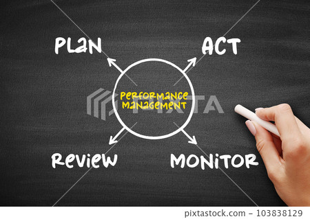 Performance management - process of ensuring that a set of activities and outputs meets an organization's goals in an effective and efficient manner, mind map concept on blackboard  for presentation 103838129