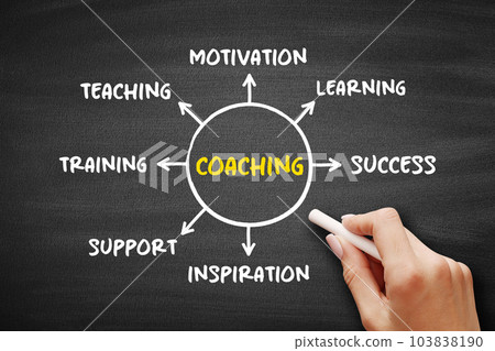 Coaching - form of development in which an experienced person supports a learner in achieving a specific personal or professional goal, mind map concept background on blackboard 103838190