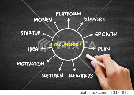 Crowdfunding -  practice of funding a project or venture by raising small amounts of money from a large number of people, mind map concept on blackboard for presentations and reports 103838193
