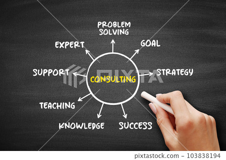 Consulting - practice of helping organizations to improve their performance, mind map business concept on blackboard for presentations and reports 103838194